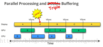 triple_buffering