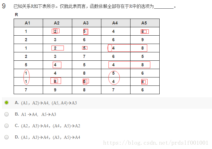 数据库建模和设计 2 函数依赖 闭包 最小函数依赖集 范式 模式分解 热备资讯