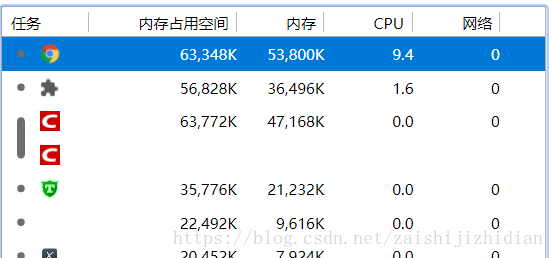 解决谷歌浏览器chrome的CPU占用率过高的问题