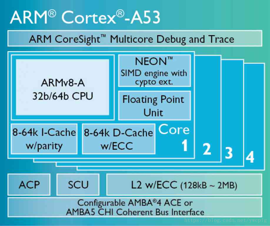 ARM CortexA 系列處理器天梯圖 程式人生