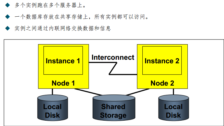 Oracle RAC原理