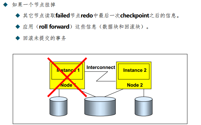 Oracle RAC原理