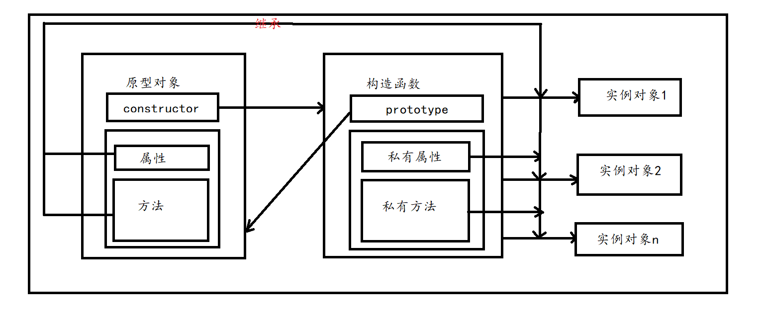 《javascript权威指南》精读笔记-持续更新