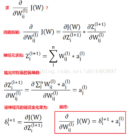 神经网络--反向传播详细推导过程