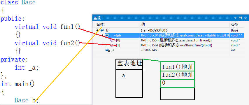 虚表剖析_class Base Virtual Void Fun1()=0 Void Fun2()-CSDN博客