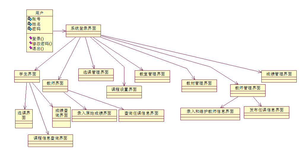 教学管理系统类图