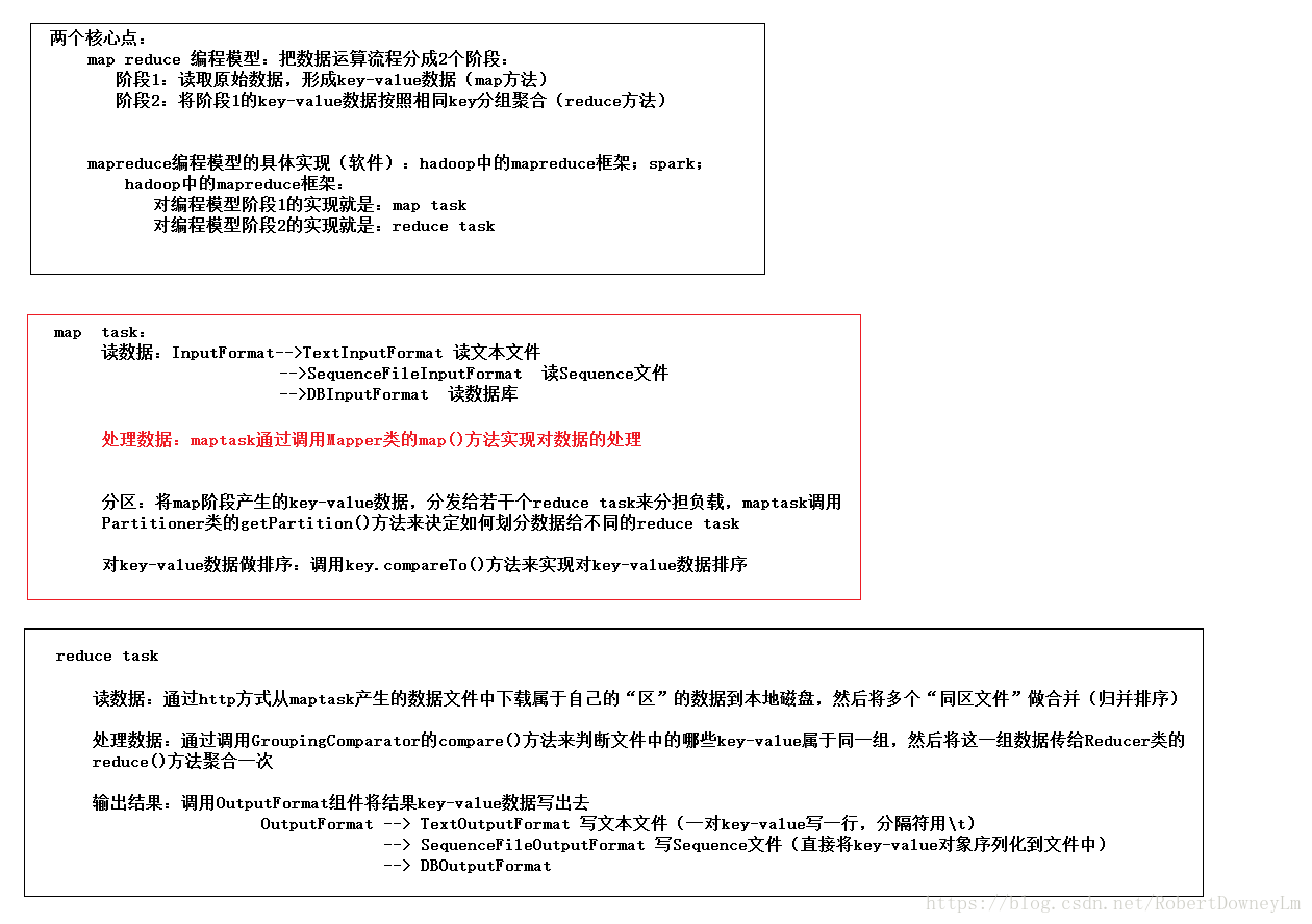 一张图复习mapreduce知识要点 Robertdowneylm的博客 Csdn博客