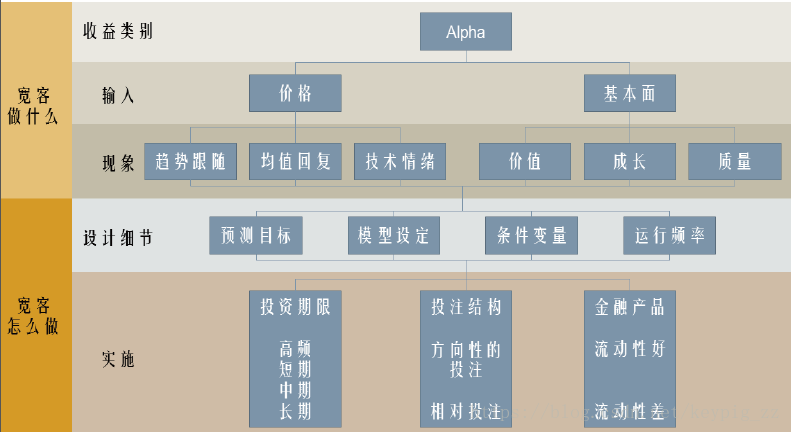 量化交易系统基本架构