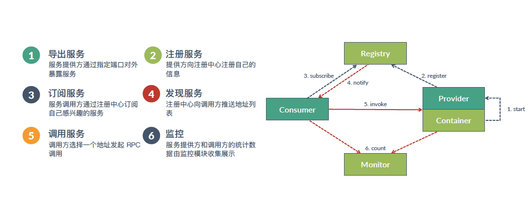 独家专访阿里高级技术专家北纬：Dubbo开源重启半年来的快意江湖