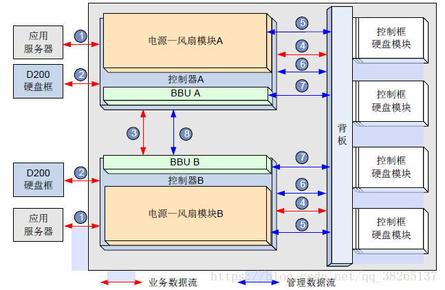 这里写图片描述