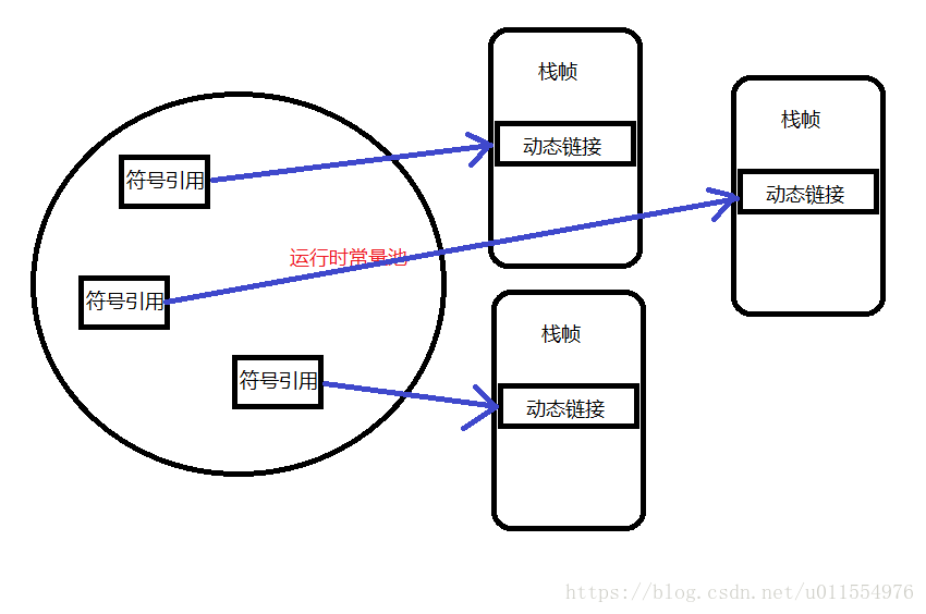 動態連結