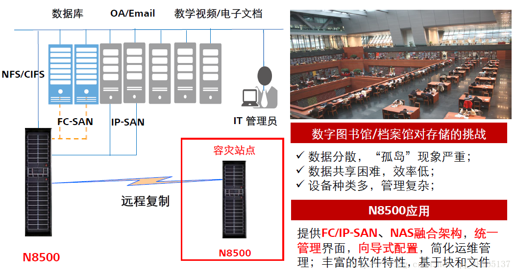 NAS技术及应用