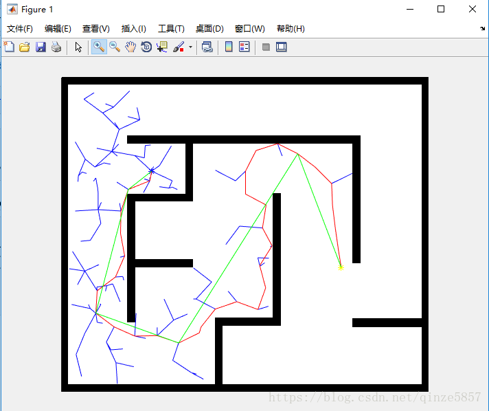 算法实现1——一步一步实现RRT（算法原理及matlab代码)