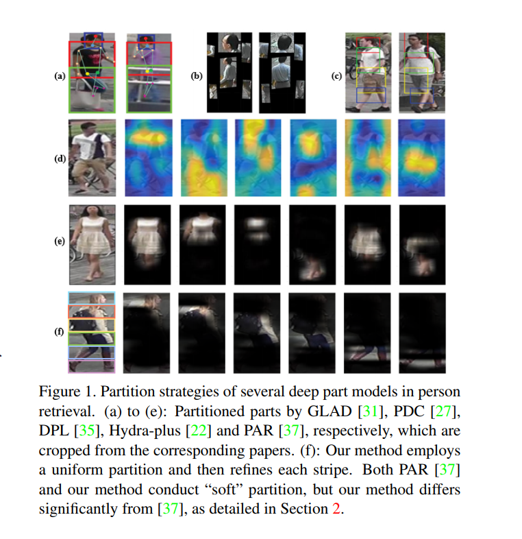 Beyond Part Models: Person Retrieval with Refined Part Pooling 