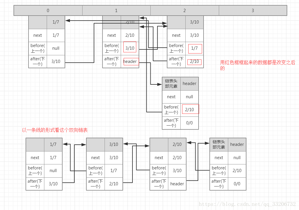 java面试整理（四）—— HashMap、LinkedHashMap、TreeMap、Hashtable、HashSet和ConcurrentHashMap区别