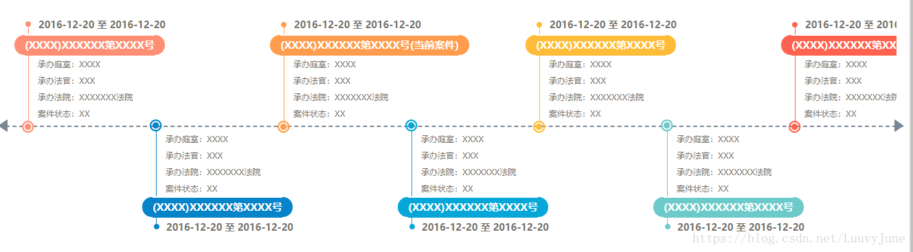 鱼骨时间轴案例