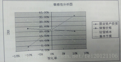 （13.1.3.8）PMBOK之三：十大知识领域之风险管理