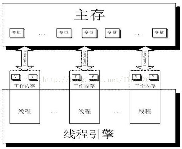 技术图片