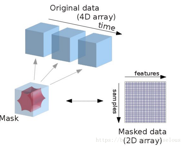 Masked array. 3d array. Set array vector differences.