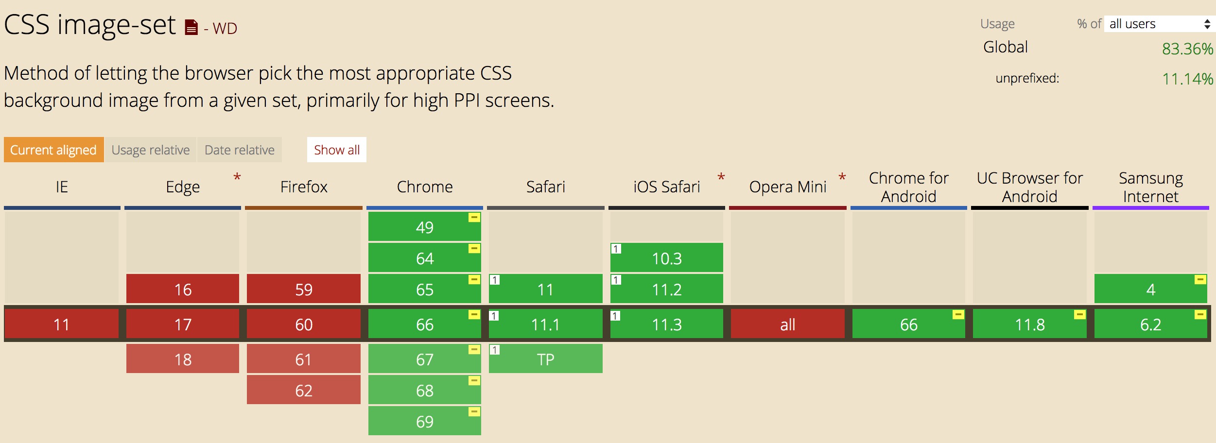 使用image-set()解决Retina屏图片显示问题_Joyce的前端日常-CSDN博客