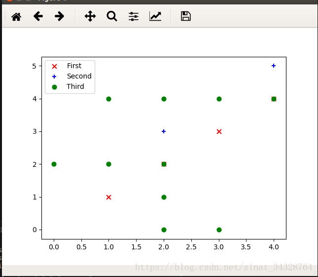 Python Matplotlib 散点图的绘制_python散点图点的形状-CSDN博客