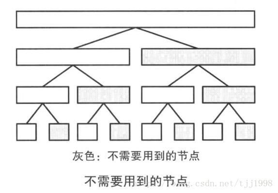 挑战程序设计竞赛第二版第175页图