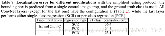 论文理解 - VGGNet - Very Deep Convolutional Networks for Large-Scale Image Recognition