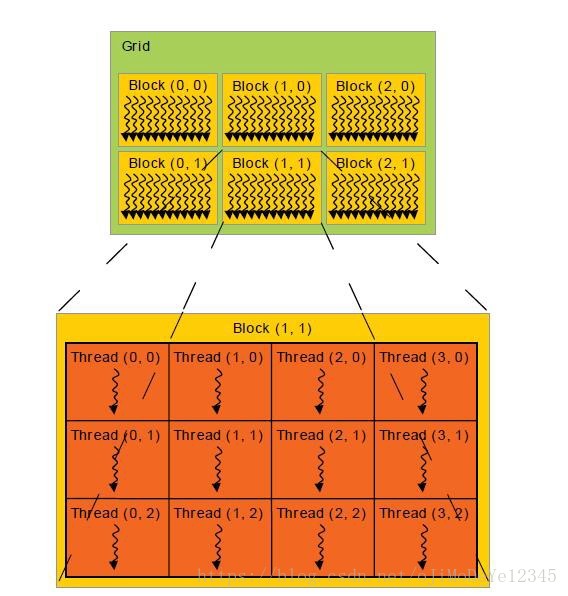 GPU 计算 - GPU 优化简介