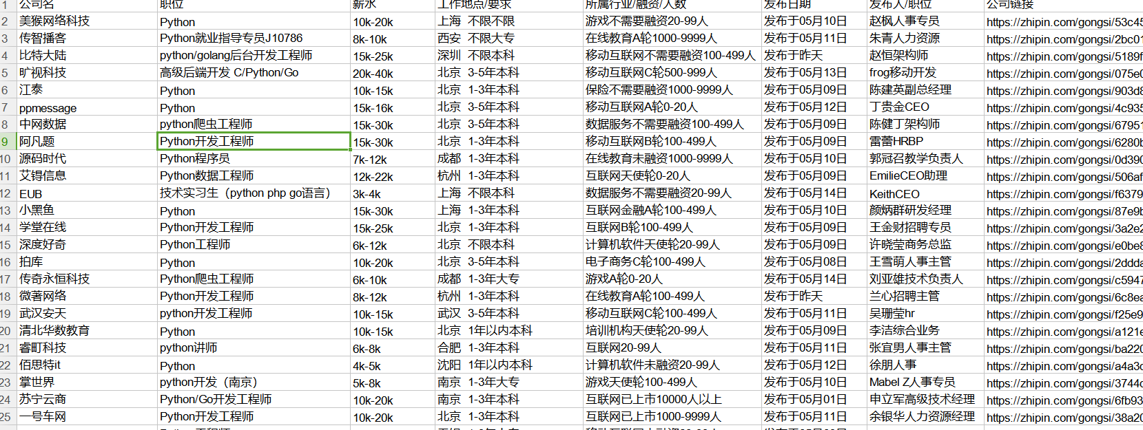 Scrapy 简易爬取Boss直聘 可设定city job 爬取工作到excel或mysql中