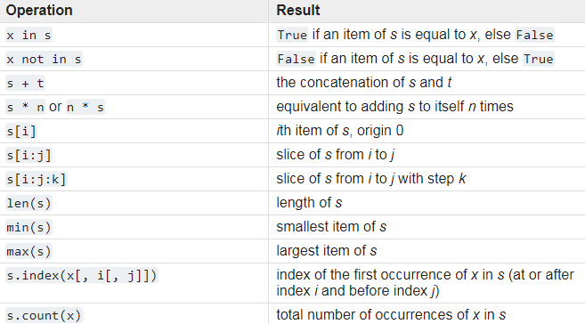 Common Sequence Operations