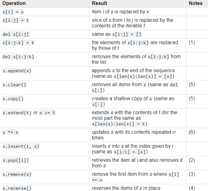 Mutable Sequence Types