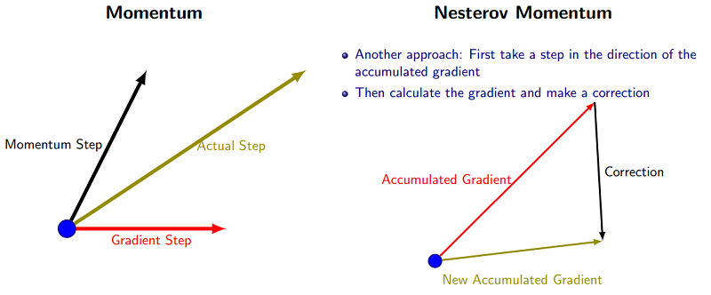 nesterov momentum和momentum对比