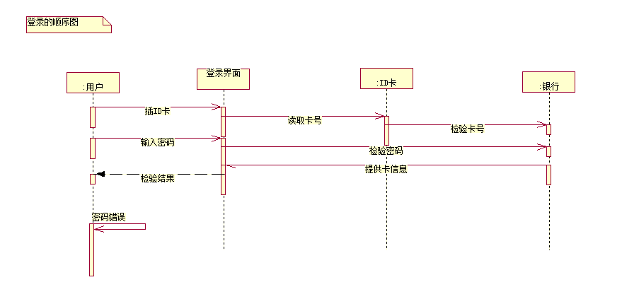 程序员联系方式=程序员联系方式列表