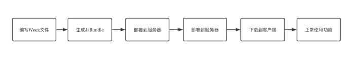 這裡寫圖片描述