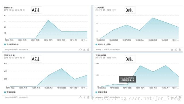 流量数据分析的方法学习