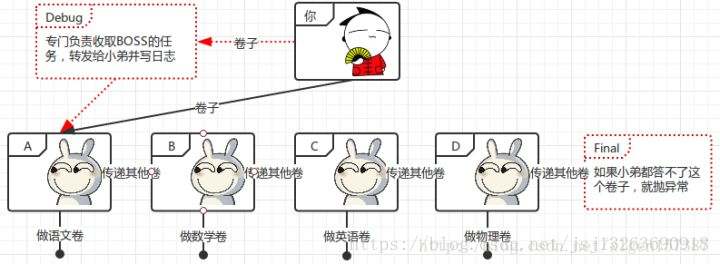 技术分享图片