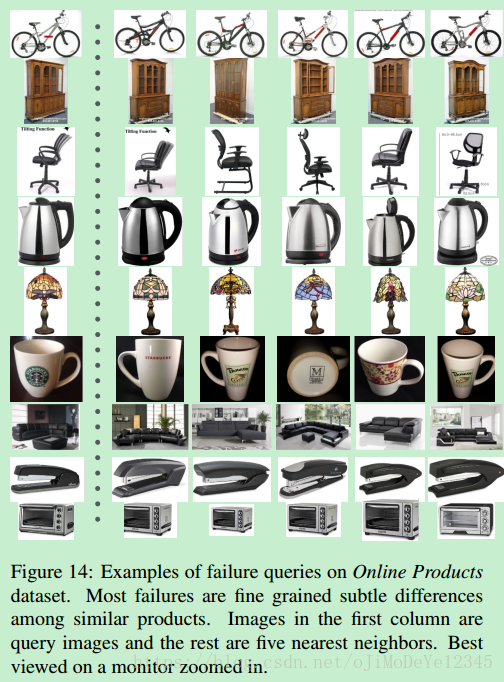 论文阅读理解 - Deep Metric Learning via Lifted Structured Feature Embedding