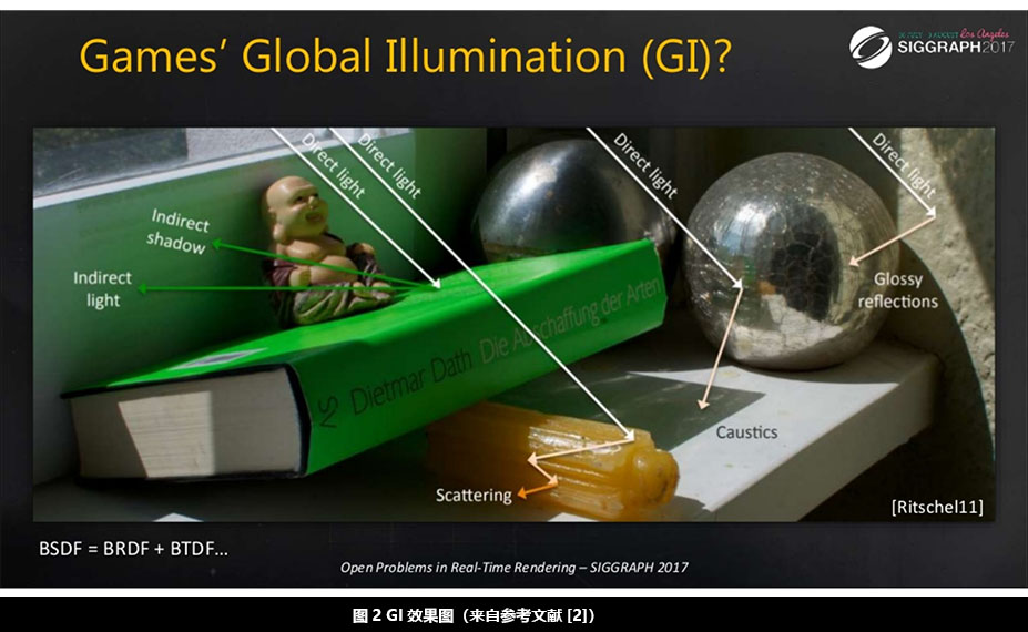 GI