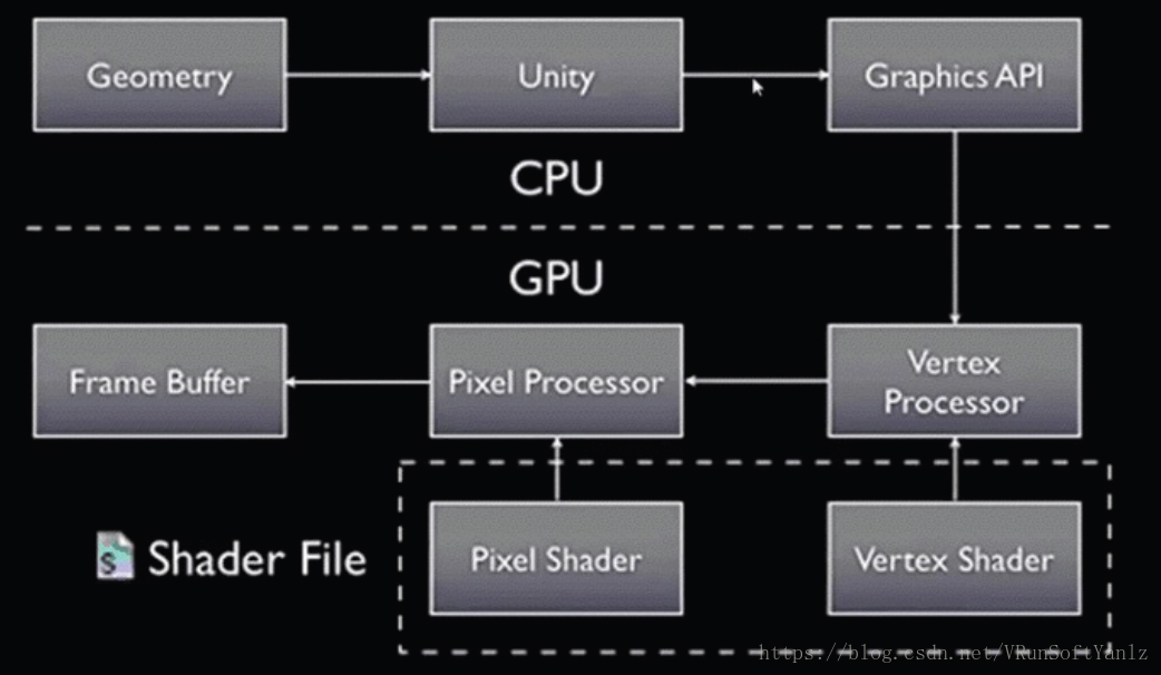 Gpu shader 5.0