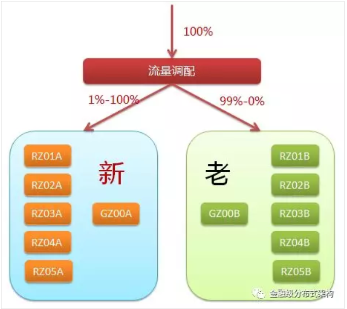 技術分享圖片