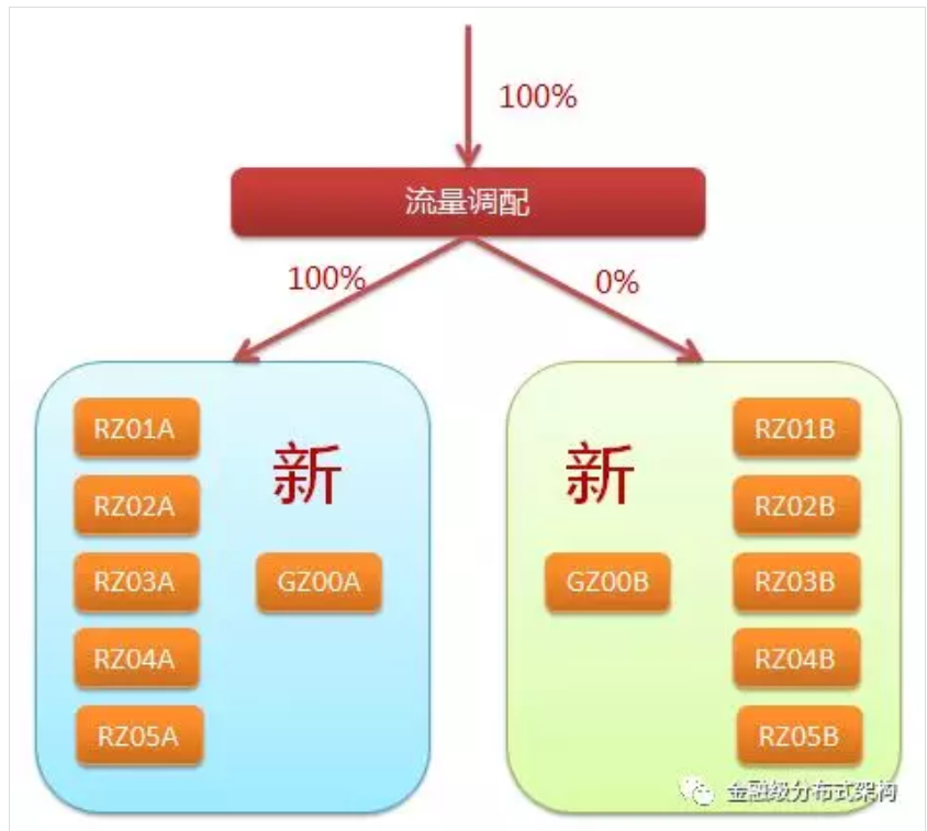 技術分享圖片