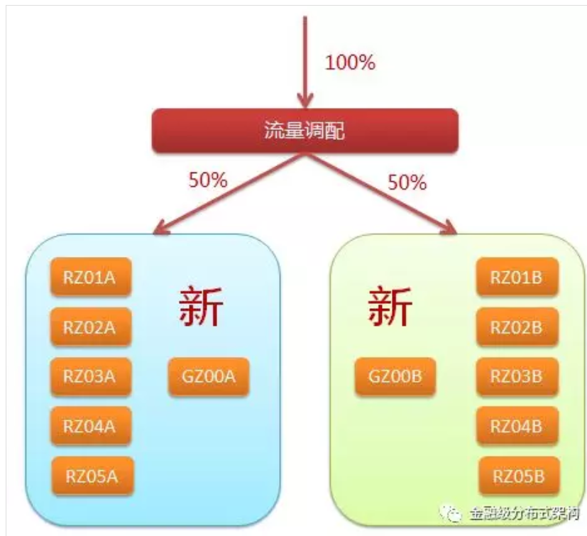 技術分享圖片