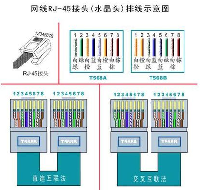 制作直通网线和交叉网线「建议收藏」