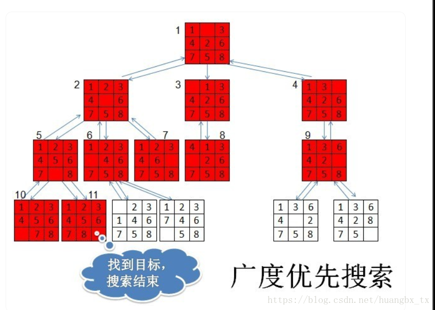 广度优先搜索