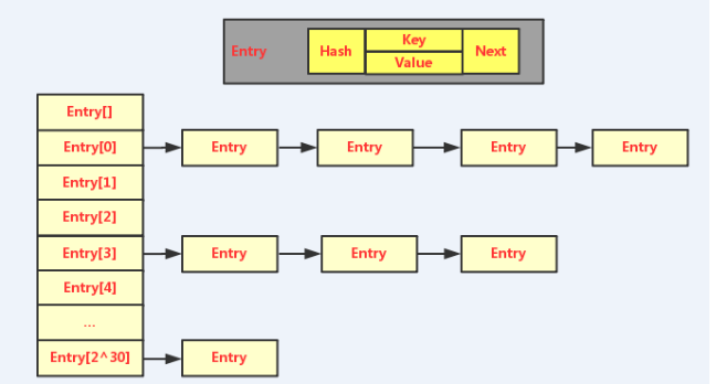 hashmap底层实现原理和源码分析(python底层源码)