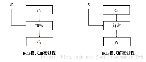 Java实现国密算法SM2,SM3,SM4,并且实现ECB和CBC模式-JoyCode 斑马快跑