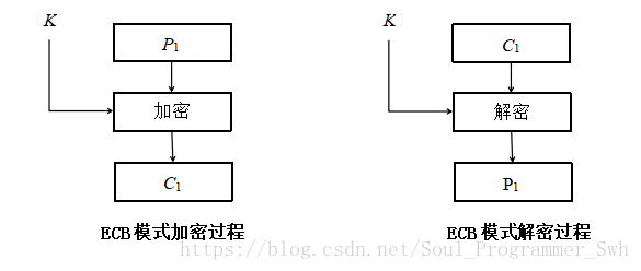 Java实现国密算法SM2,SM3,SM4,并且实现ECB和CBC模式-第五维