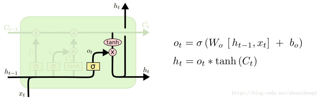 Encoder-Decoder （based on RNNS / LSTM）用于序列学习方案