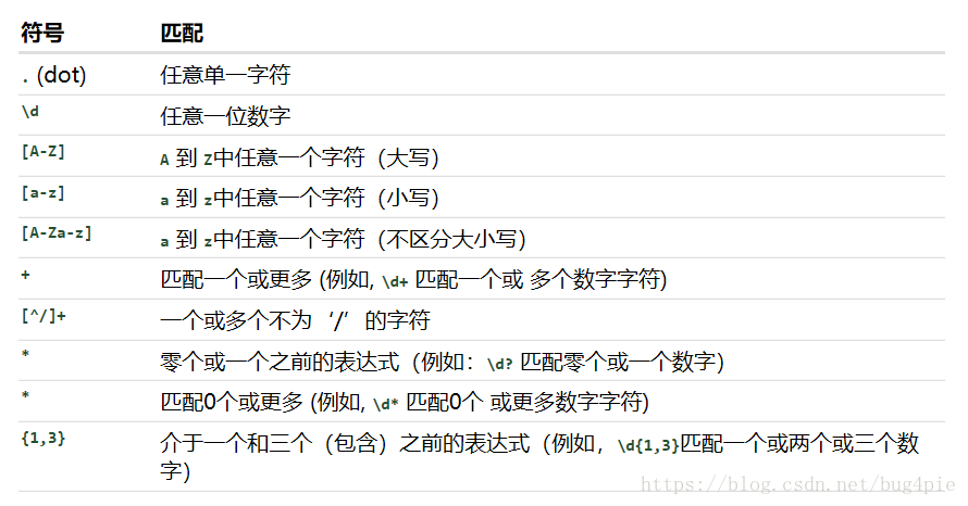 URLpattern匹配规则