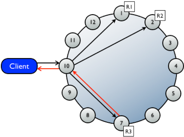 Replication factor. Кассандра репликация.